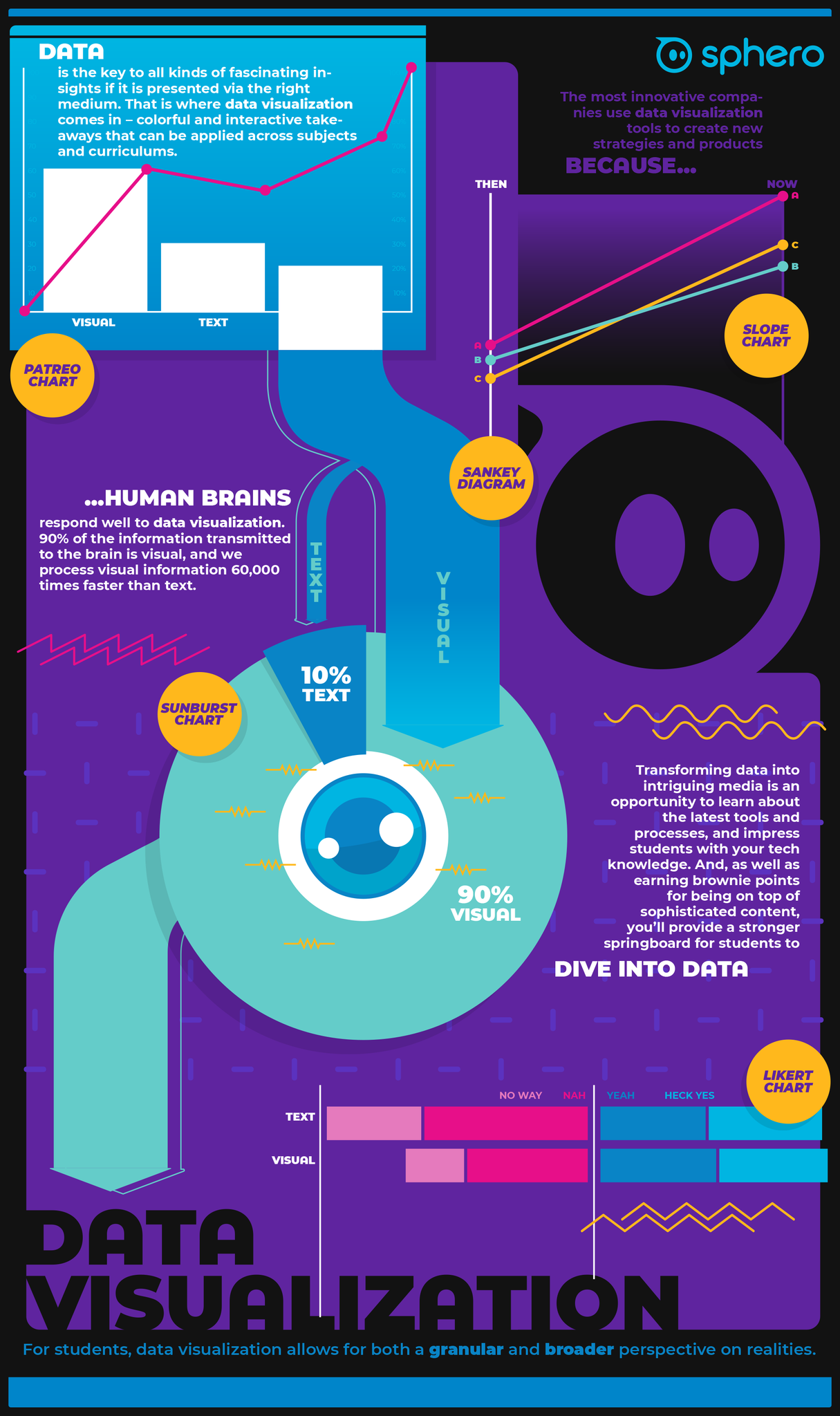Understanding data visualization examples can help you present information to your students in ways they can better understand.