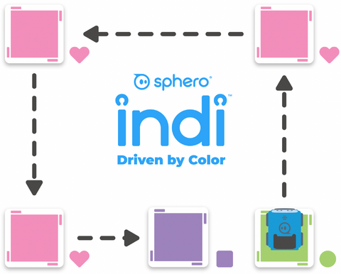 This Hour of Code activity features Sphero indi for early learners.