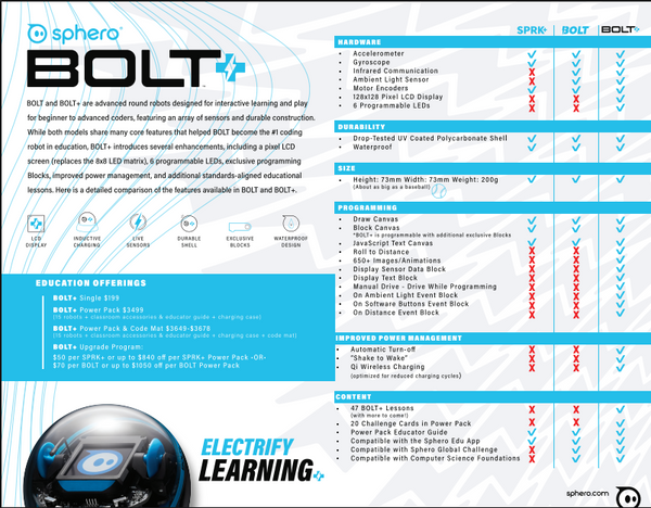 Sphero BOLT vs. BOLT+ comparison chart